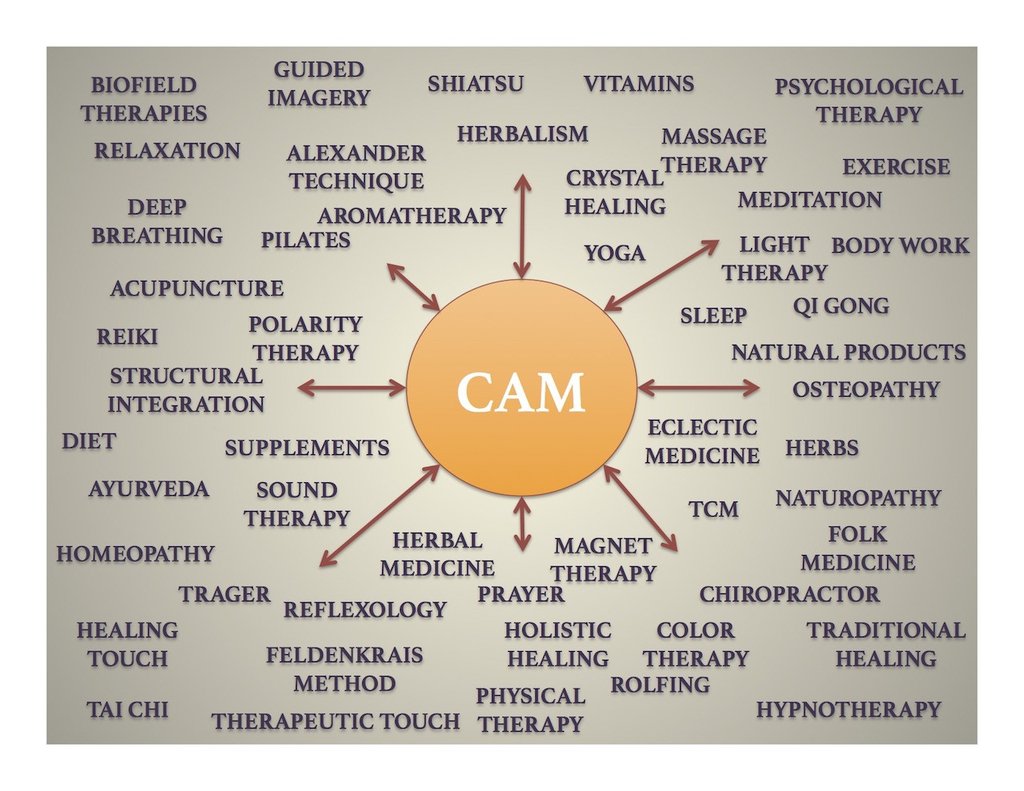 types of cam
